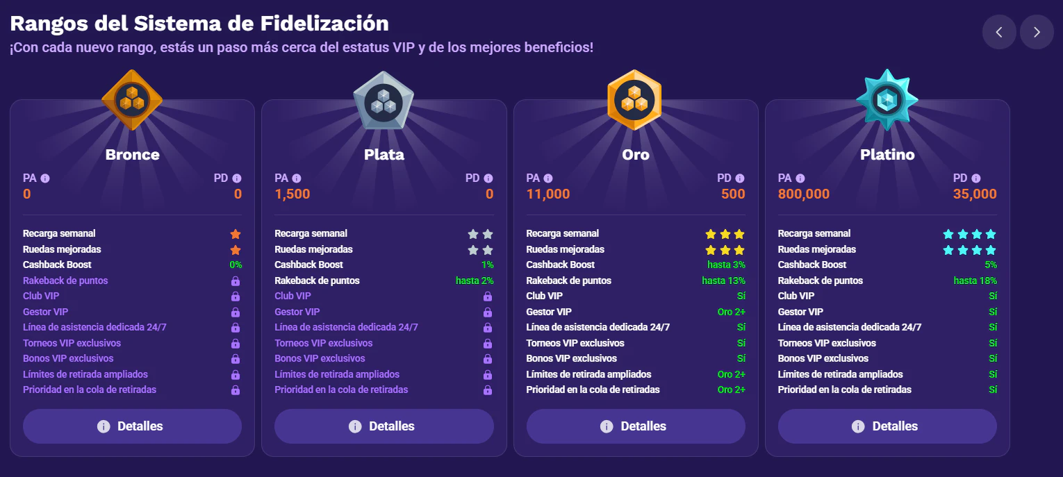 Programa VIP de LiraSpin Casino